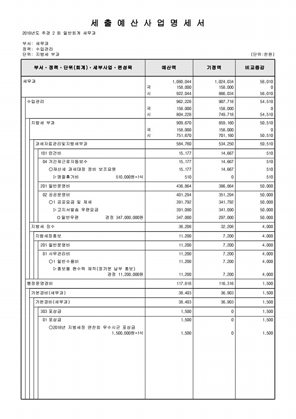 217페이지