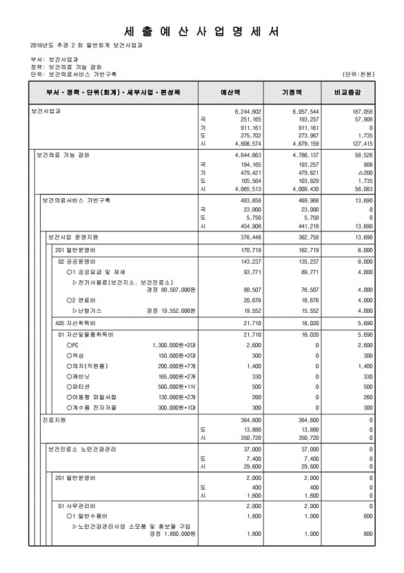 223페이지