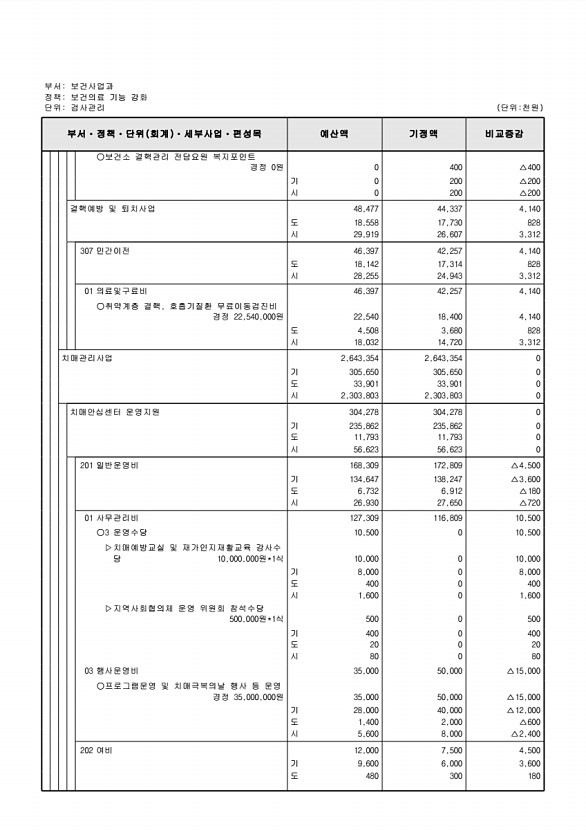 225페이지