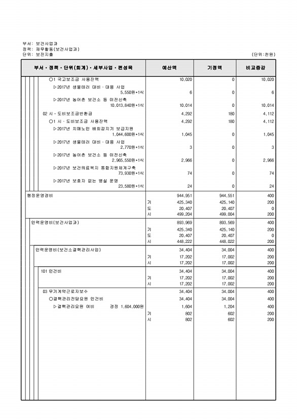 227페이지