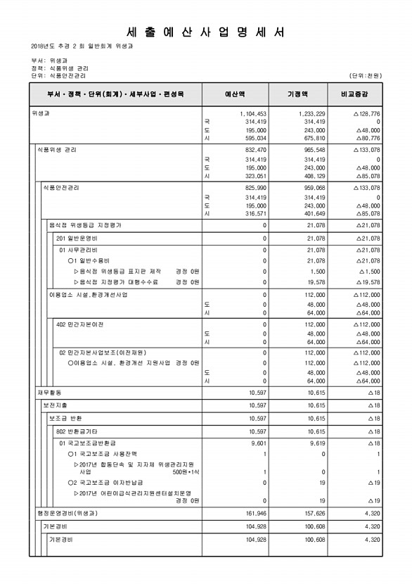 228페이지