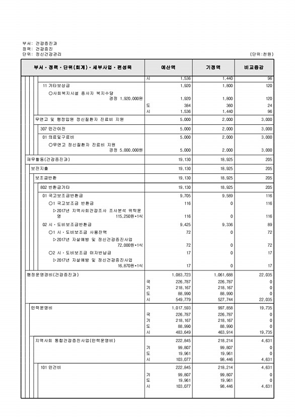 231페이지