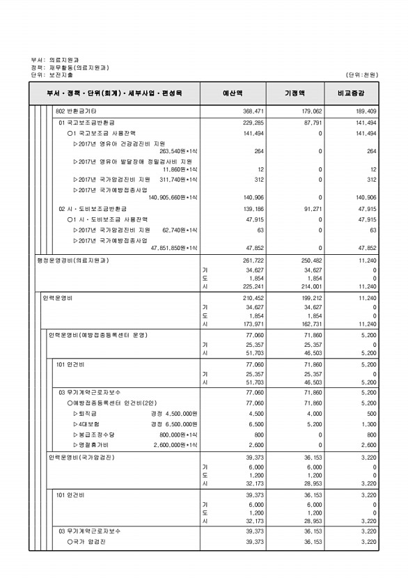 235페이지