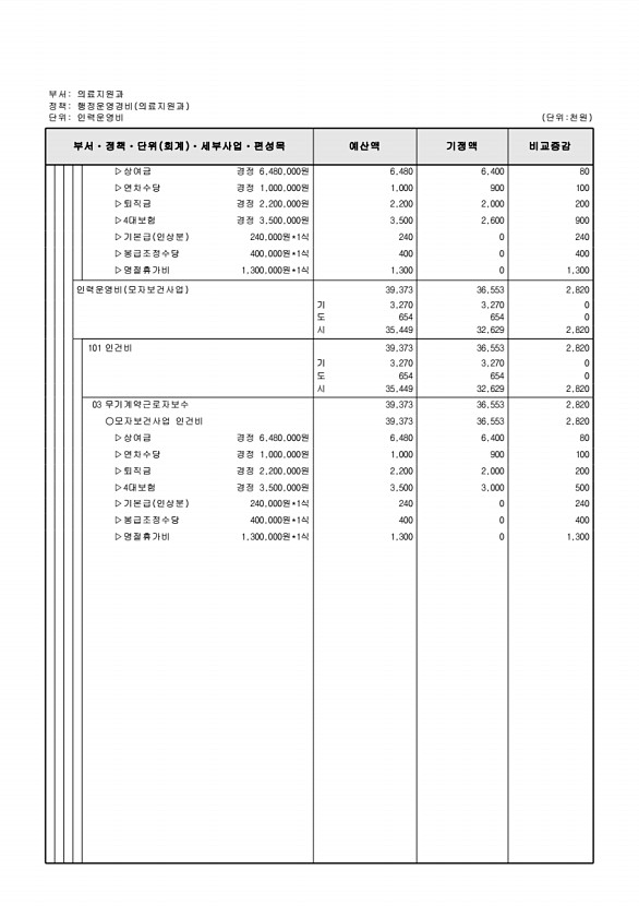 236페이지