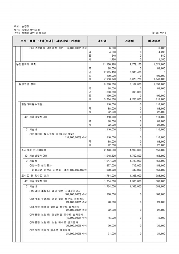 240페이지