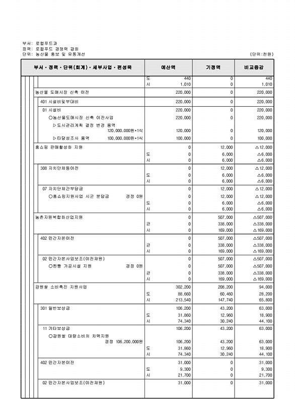 247페이지