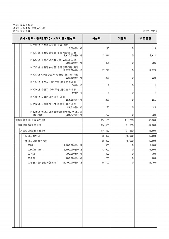 250페이지