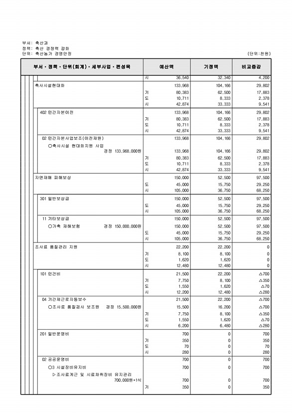 252페이지