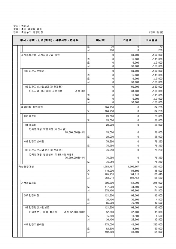 253페이지