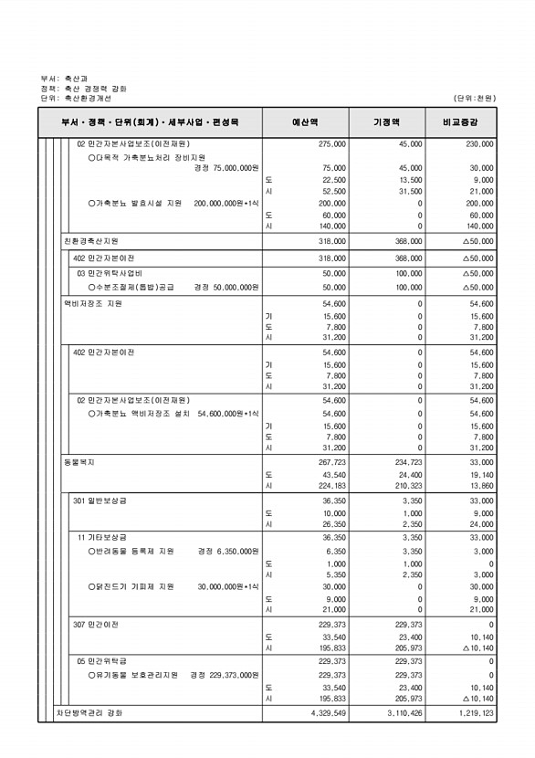 254페이지