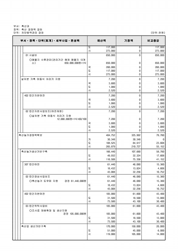 257페이지