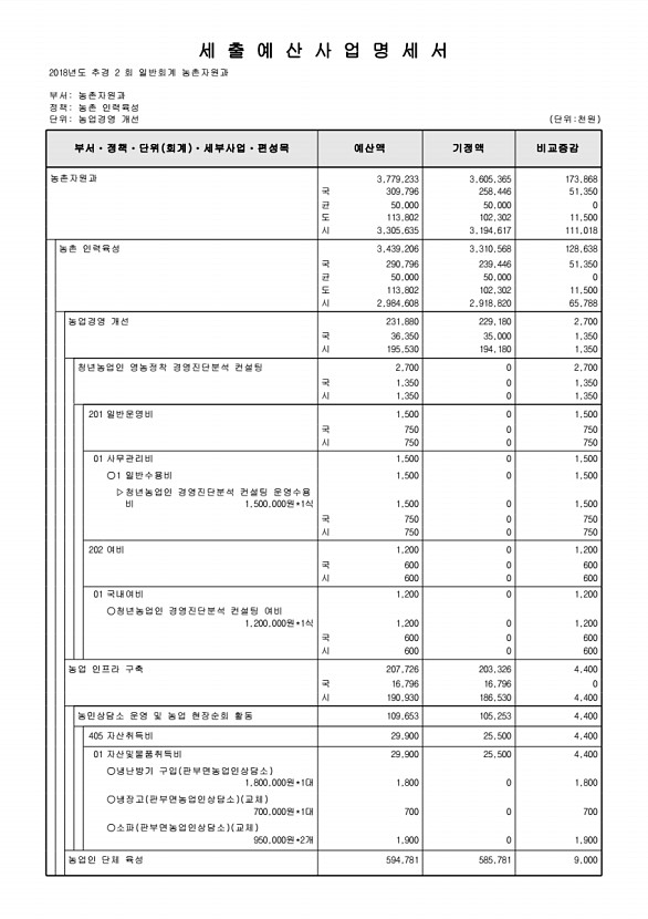 259페이지