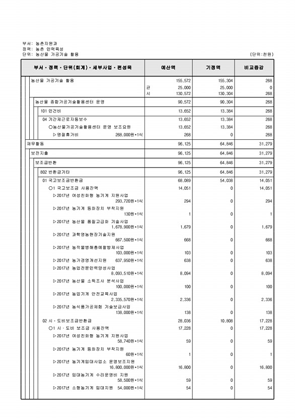 261페이지