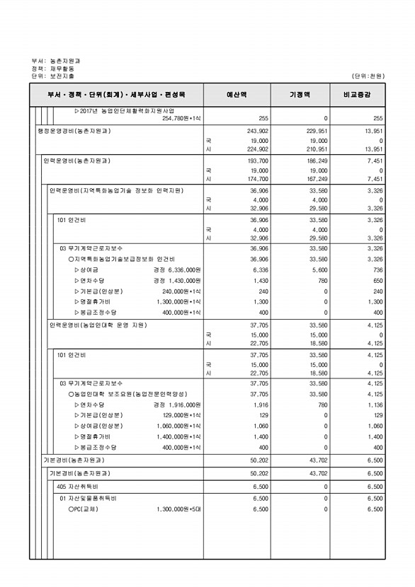 262페이지