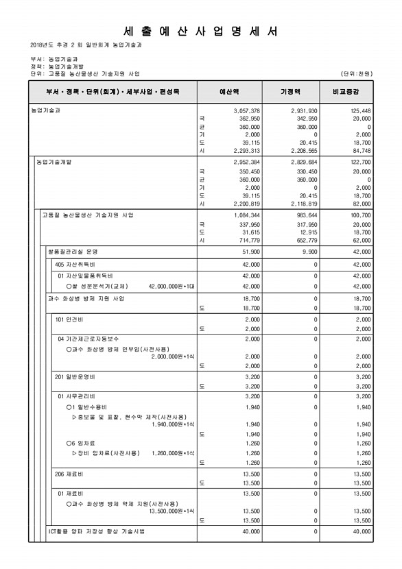 263페이지