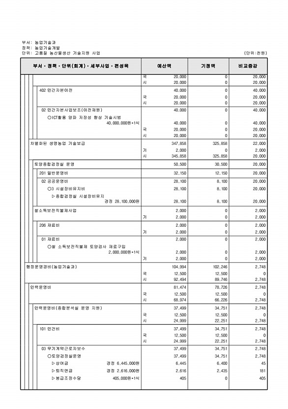 264페이지