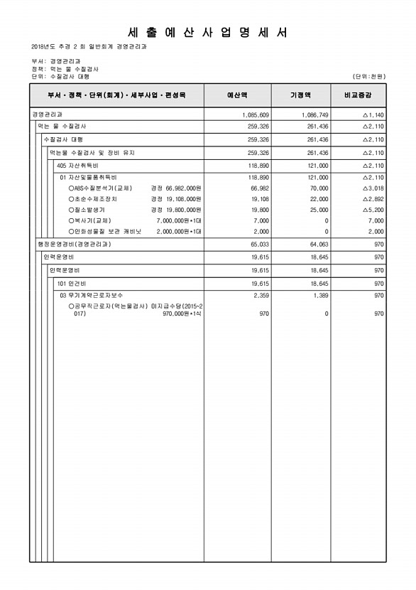 266페이지