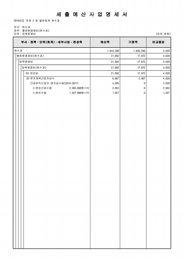 267페이지