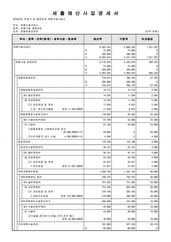 268페이지