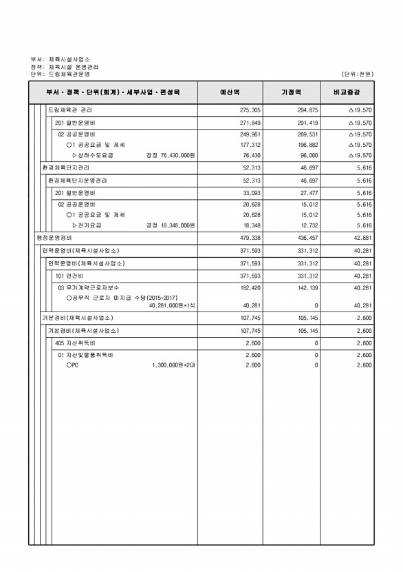 270페이지