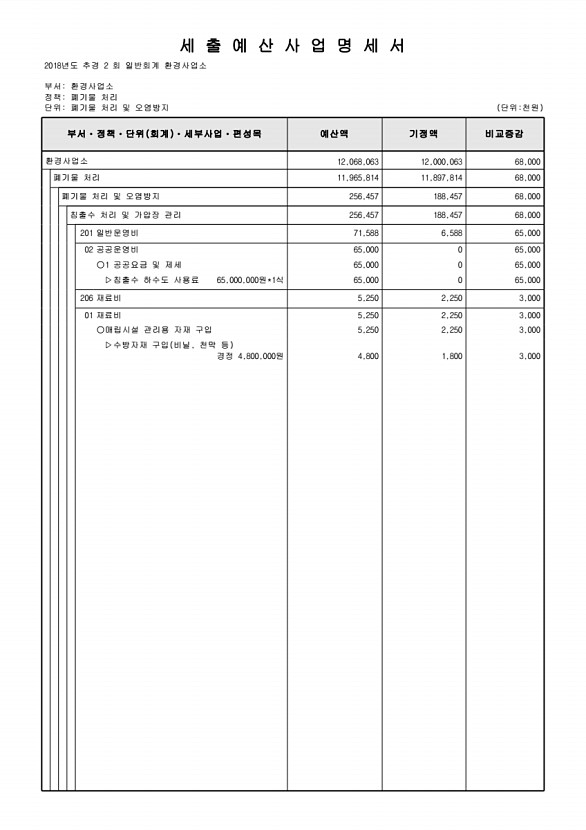 271페이지