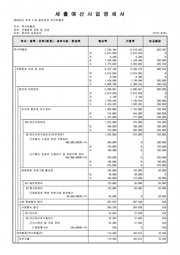 277페이지