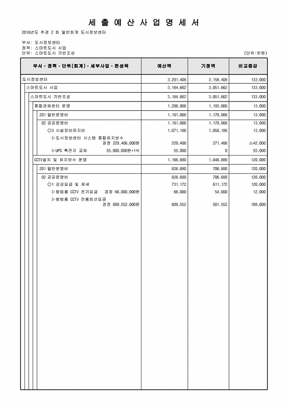 279페이지