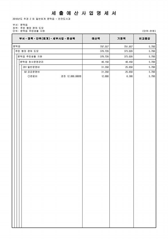 280페이지