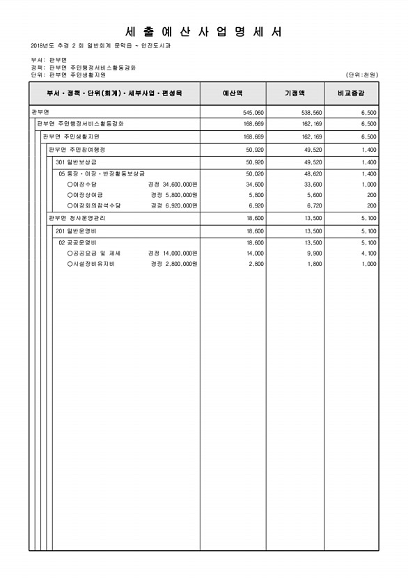 285페이지