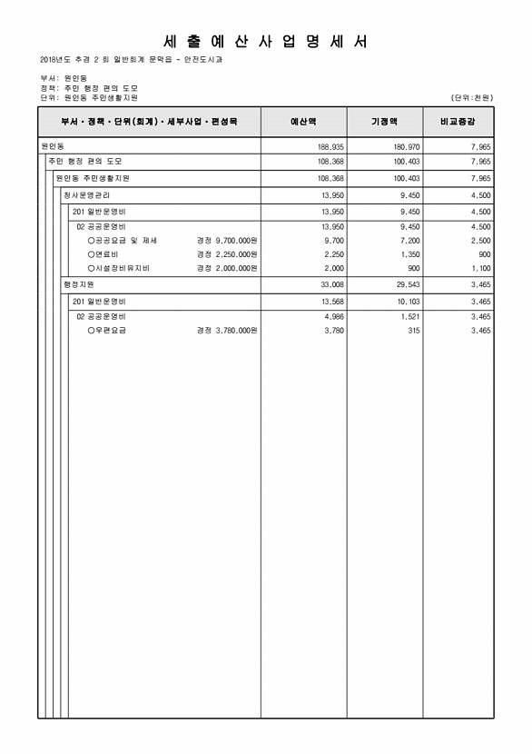 288페이지