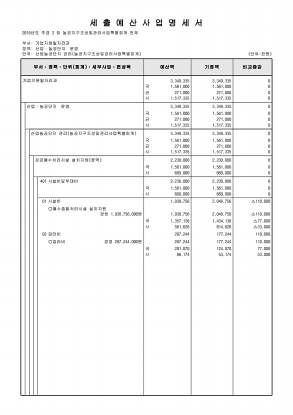 309페이지