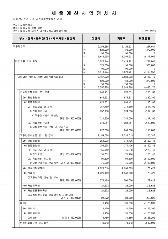 311페이지