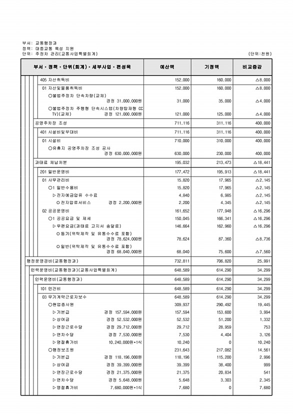 313페이지