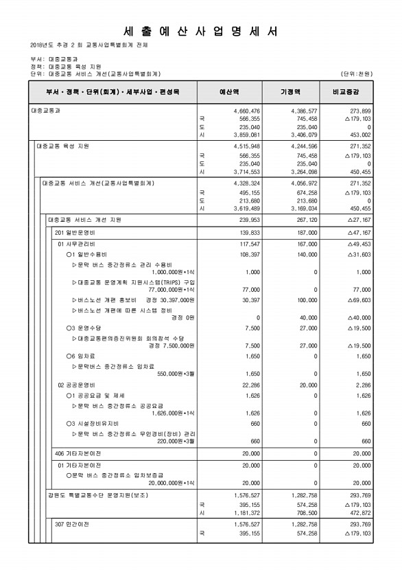 315페이지