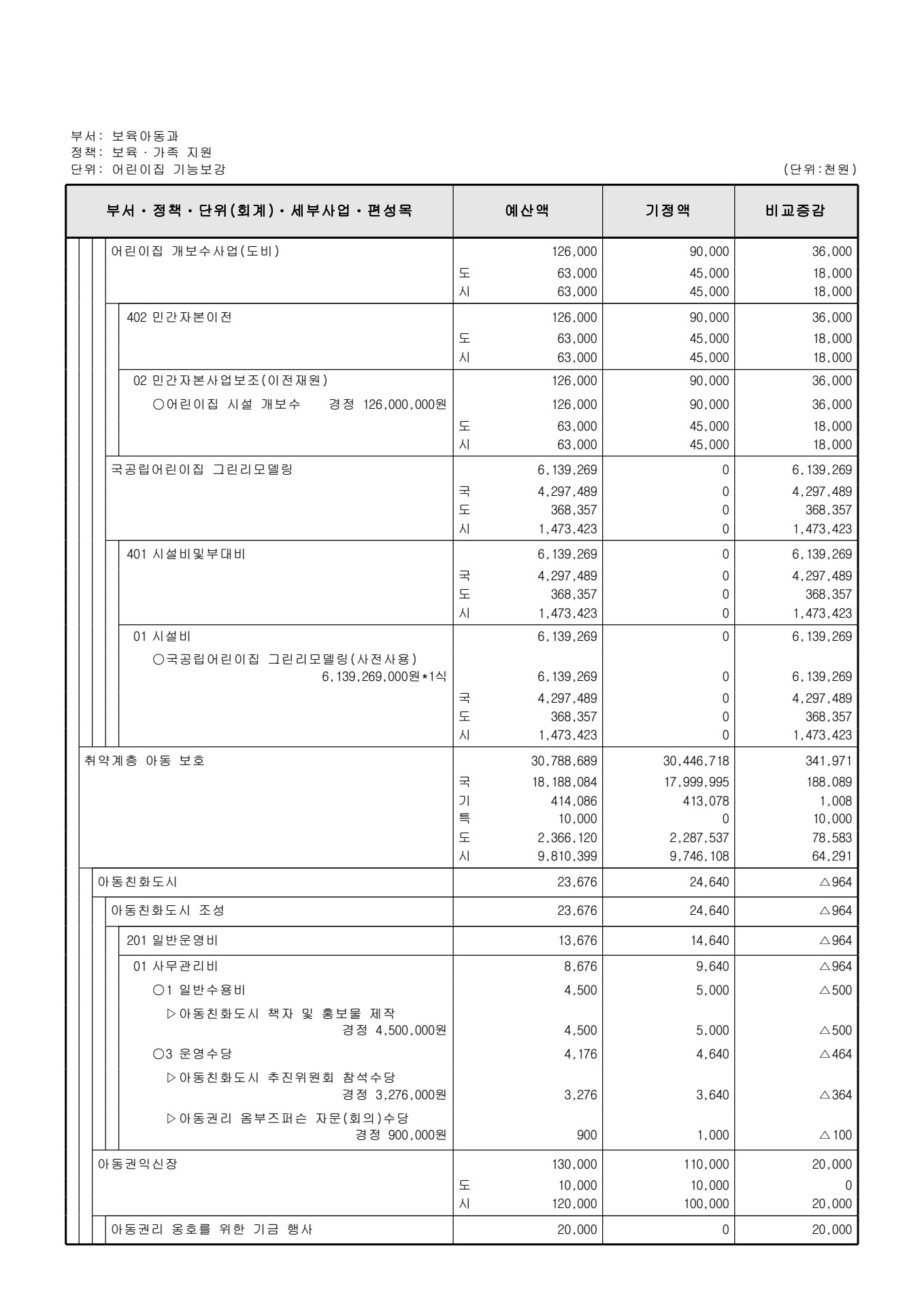 페이지