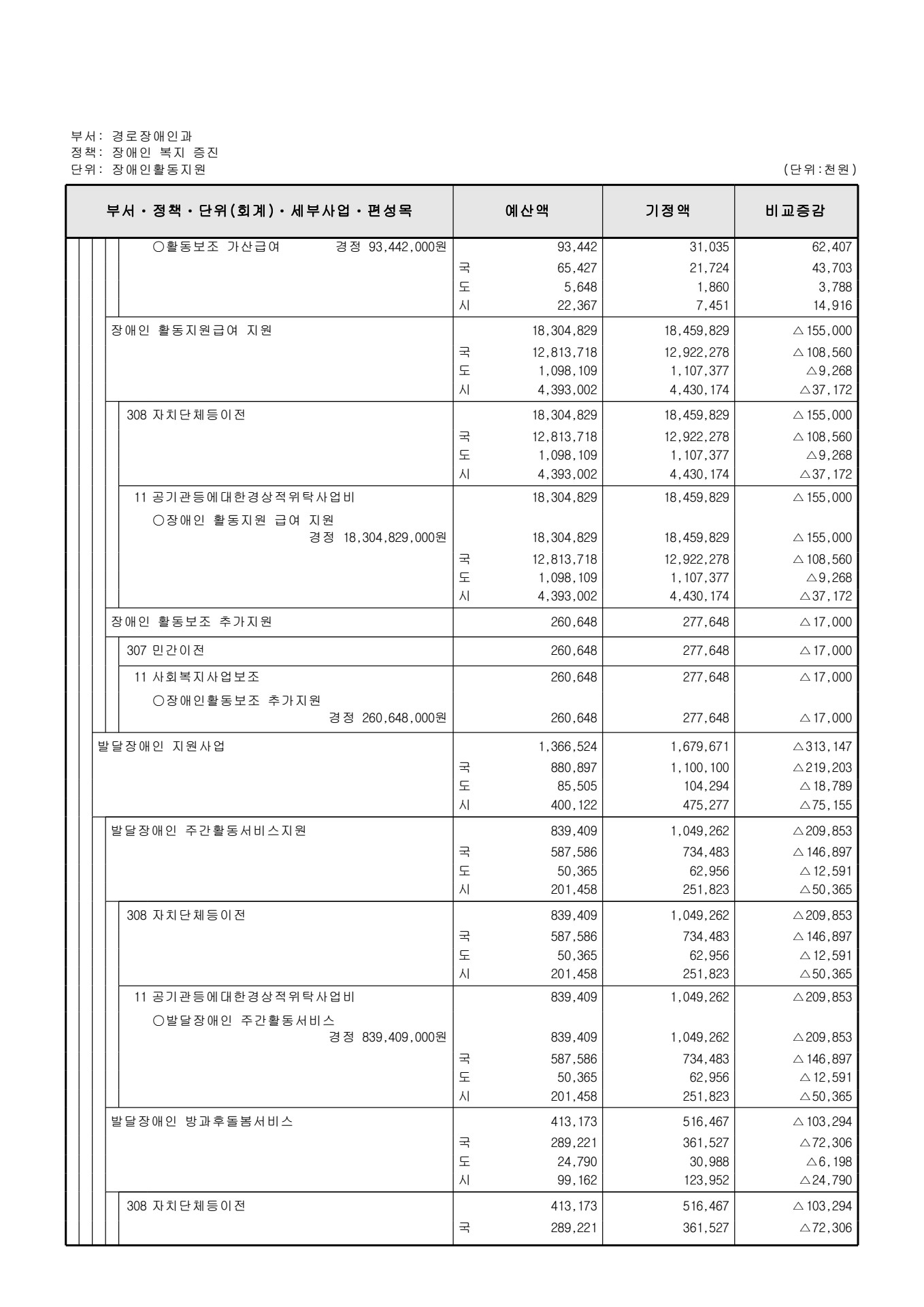 페이지