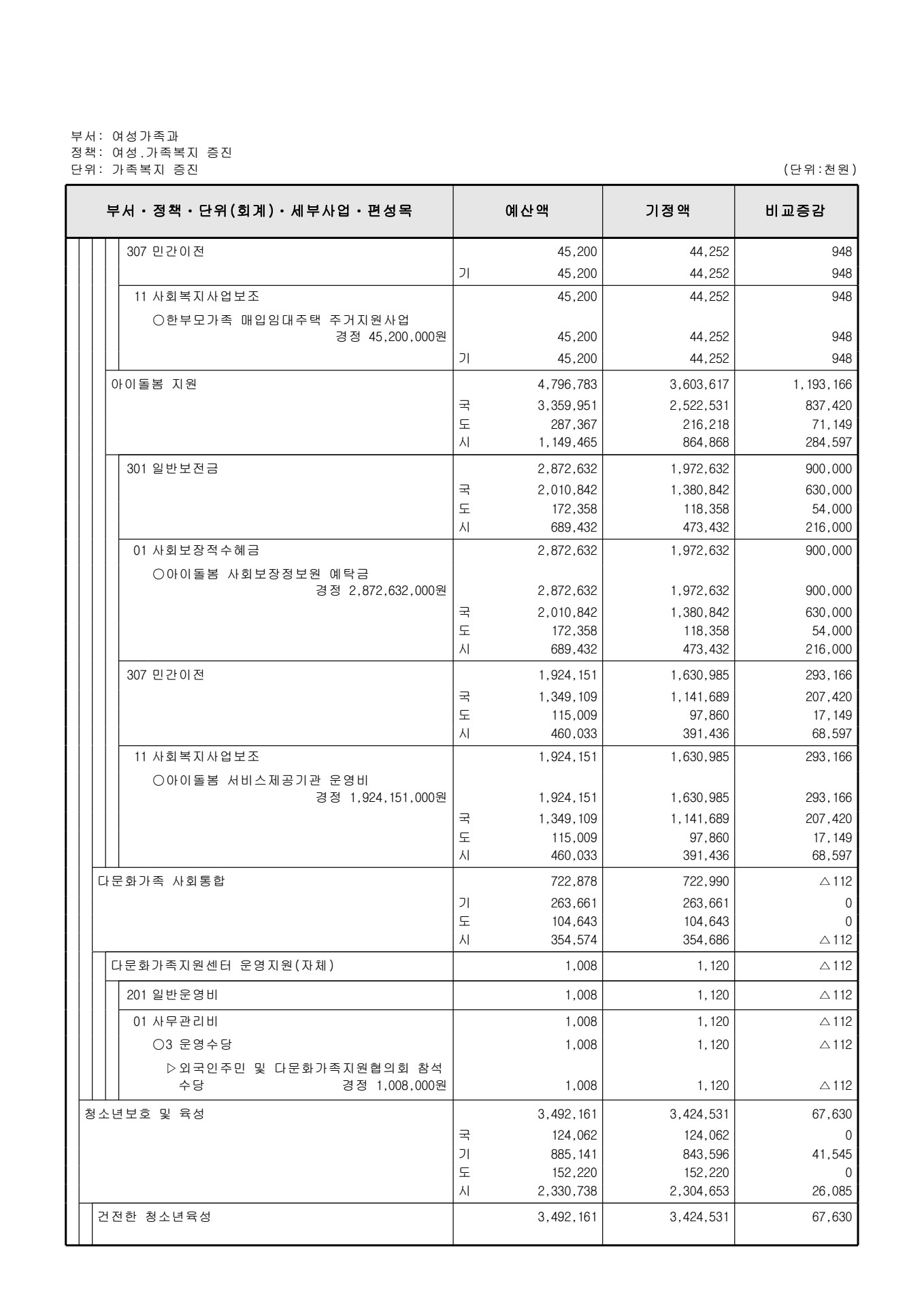 페이지