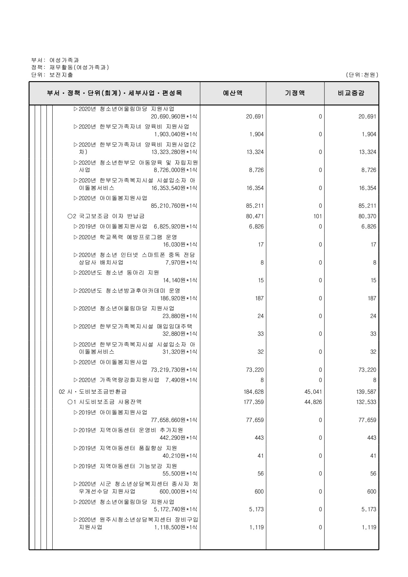 페이지