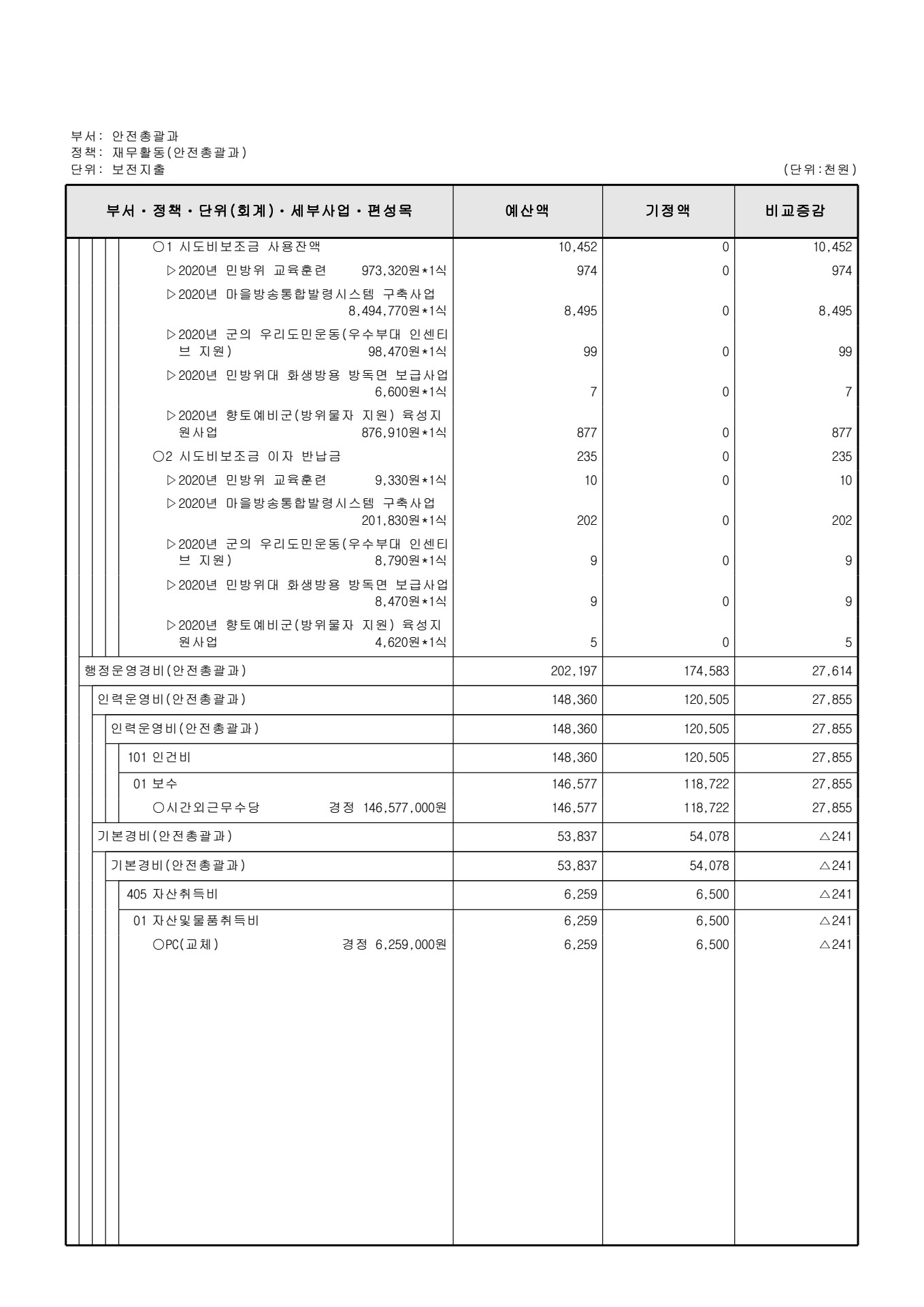 페이지