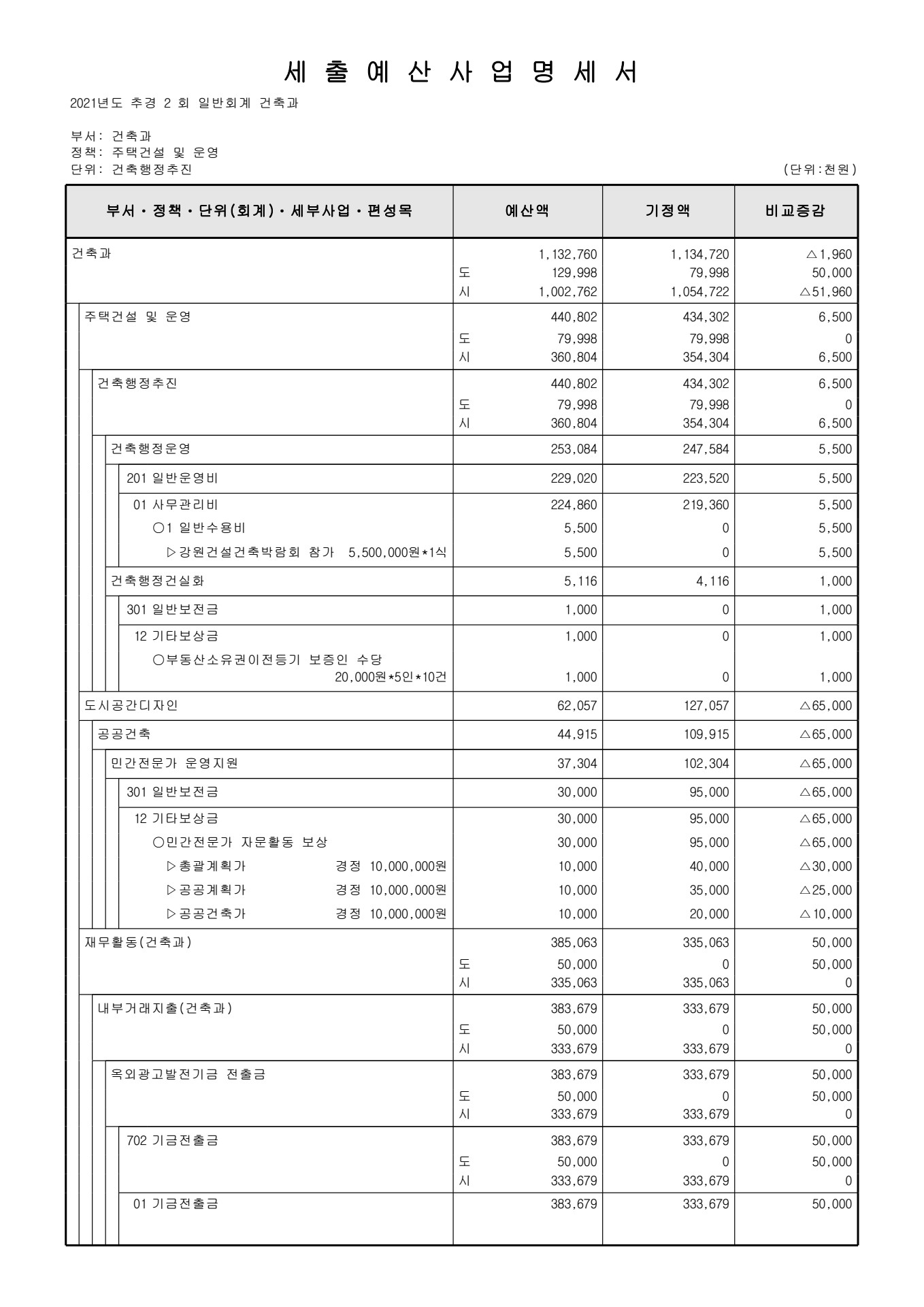 페이지