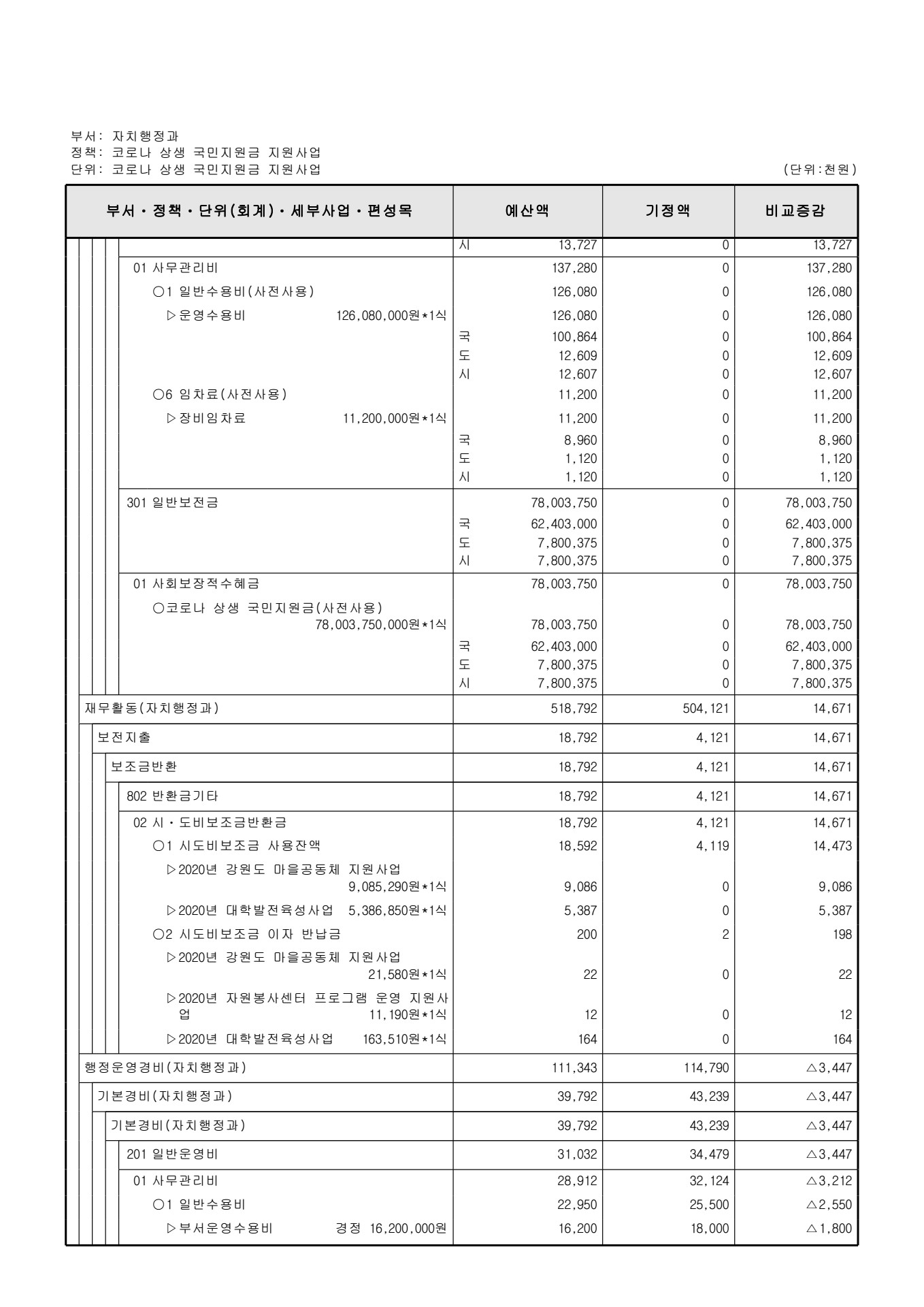 페이지