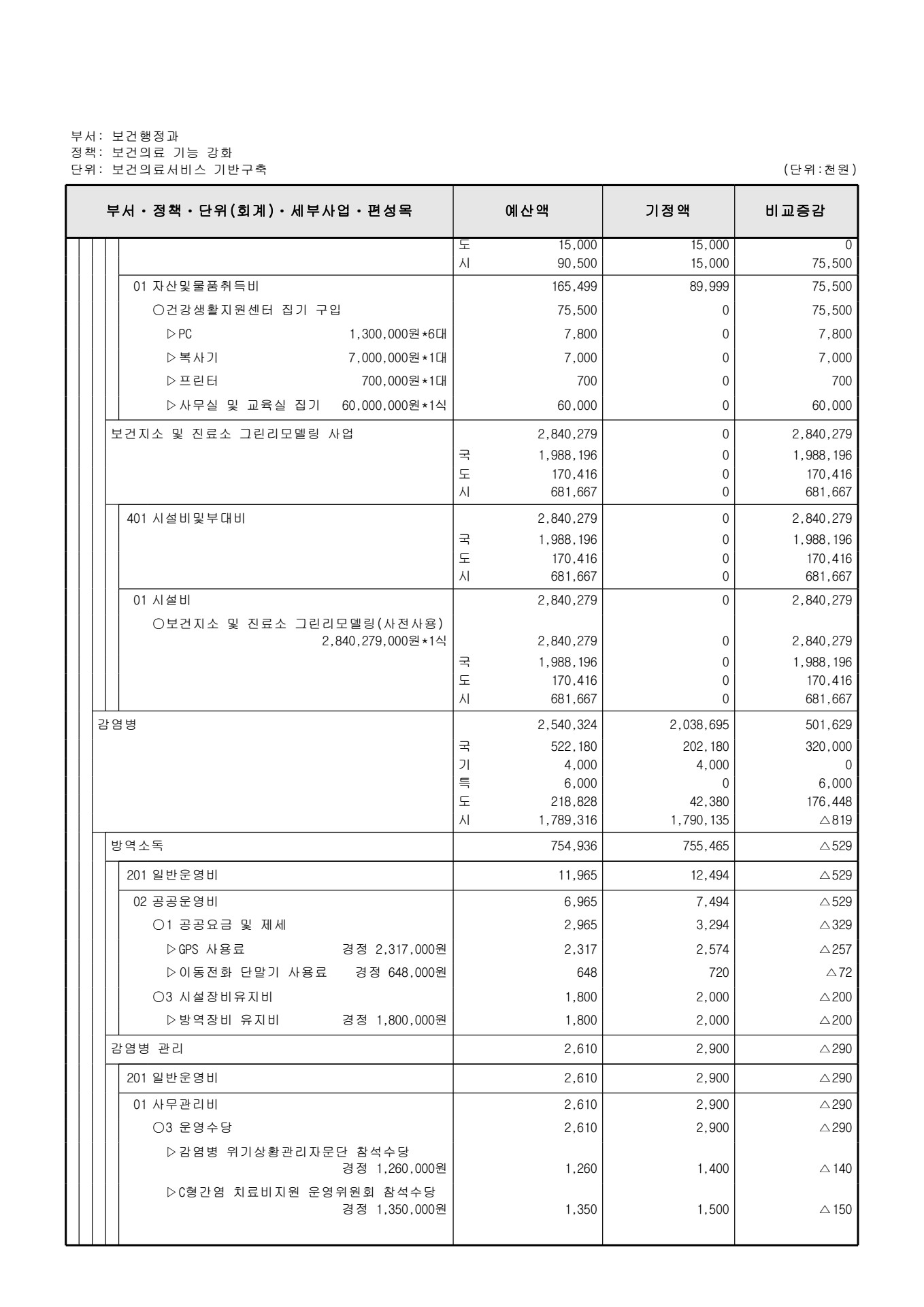 페이지