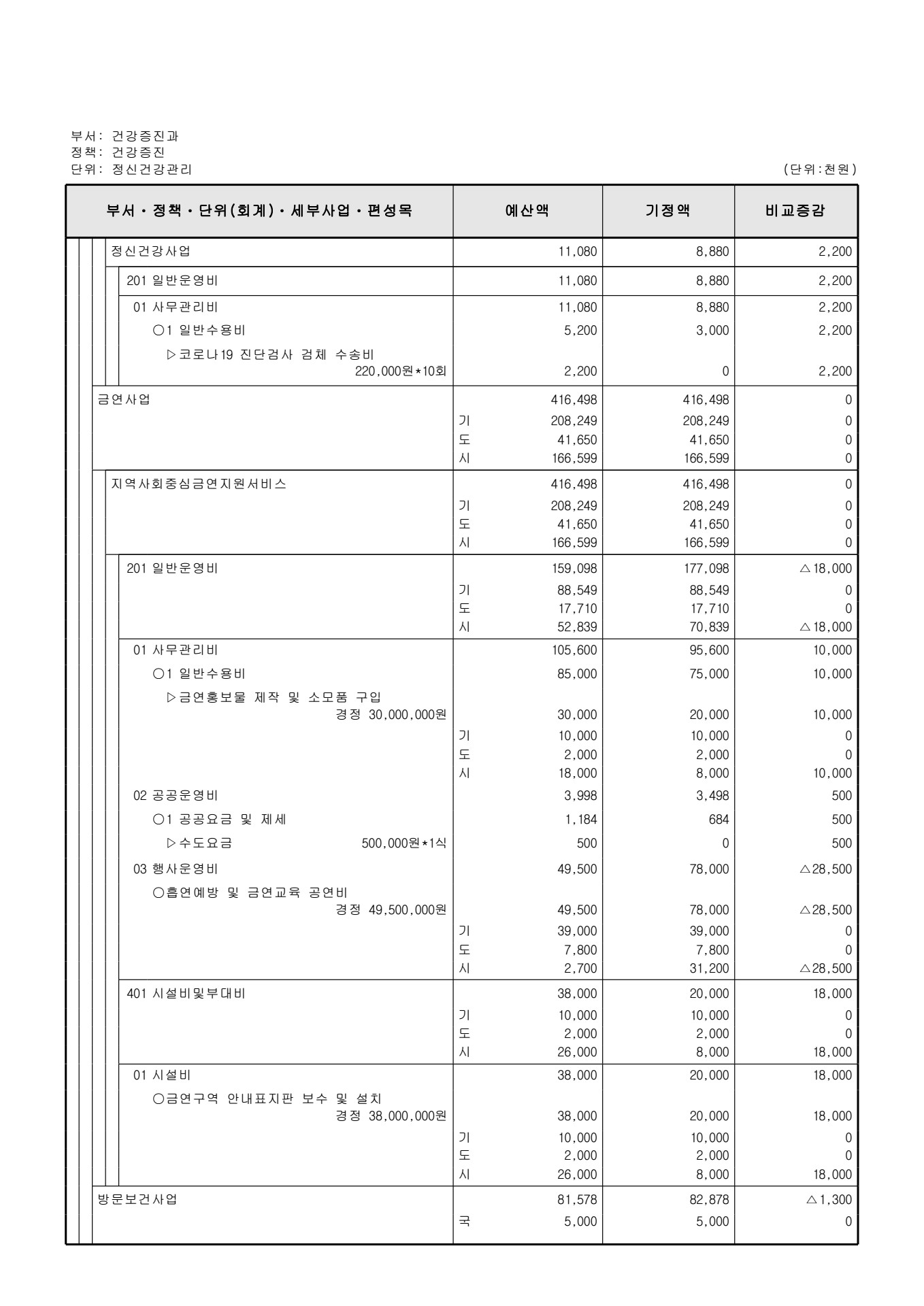 페이지