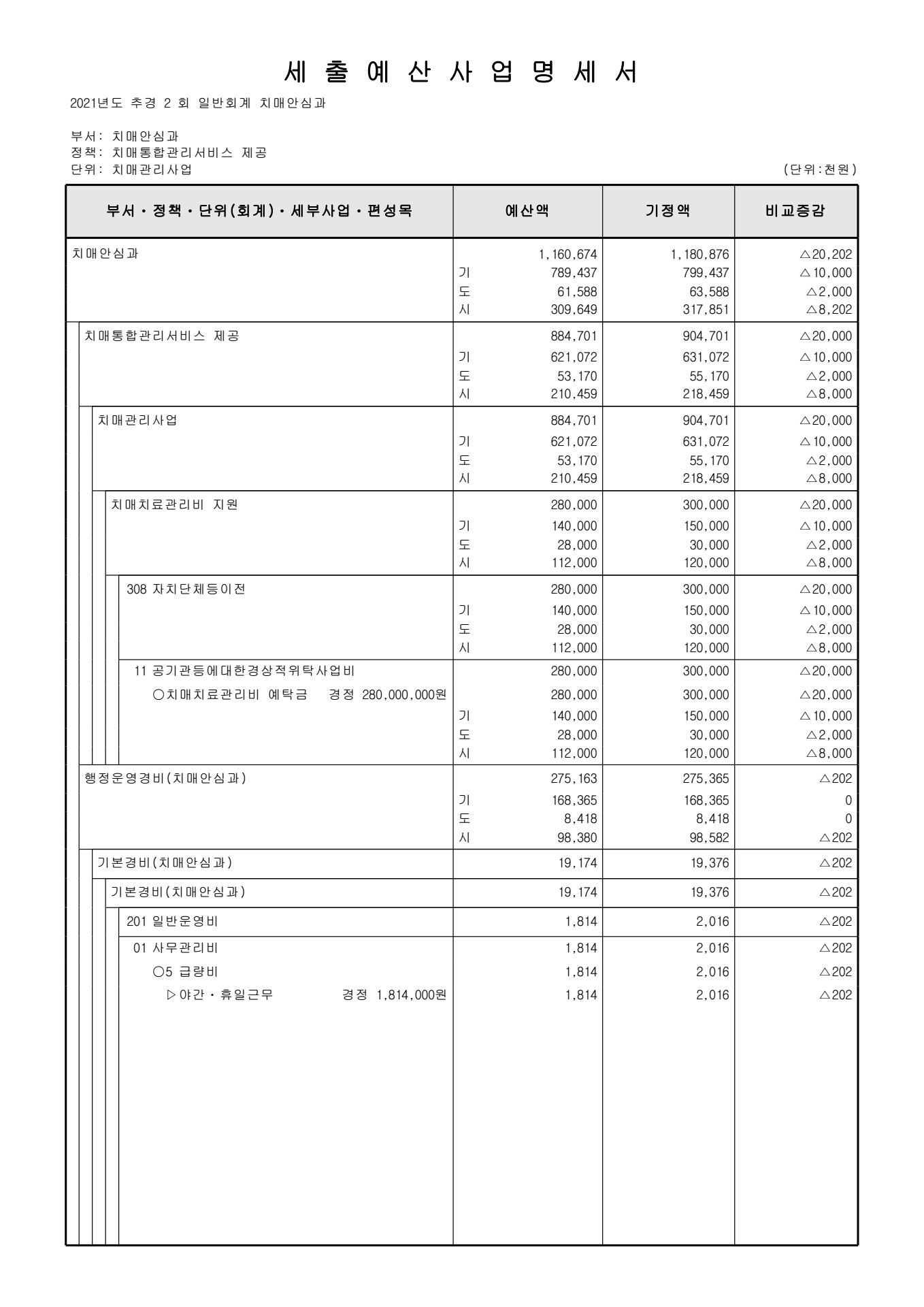 페이지