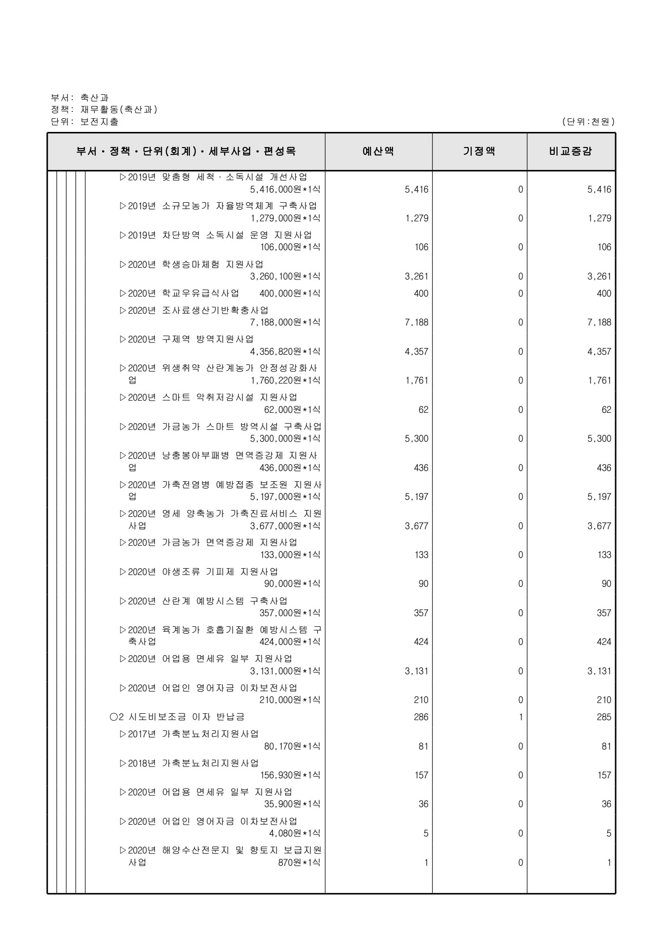 페이지