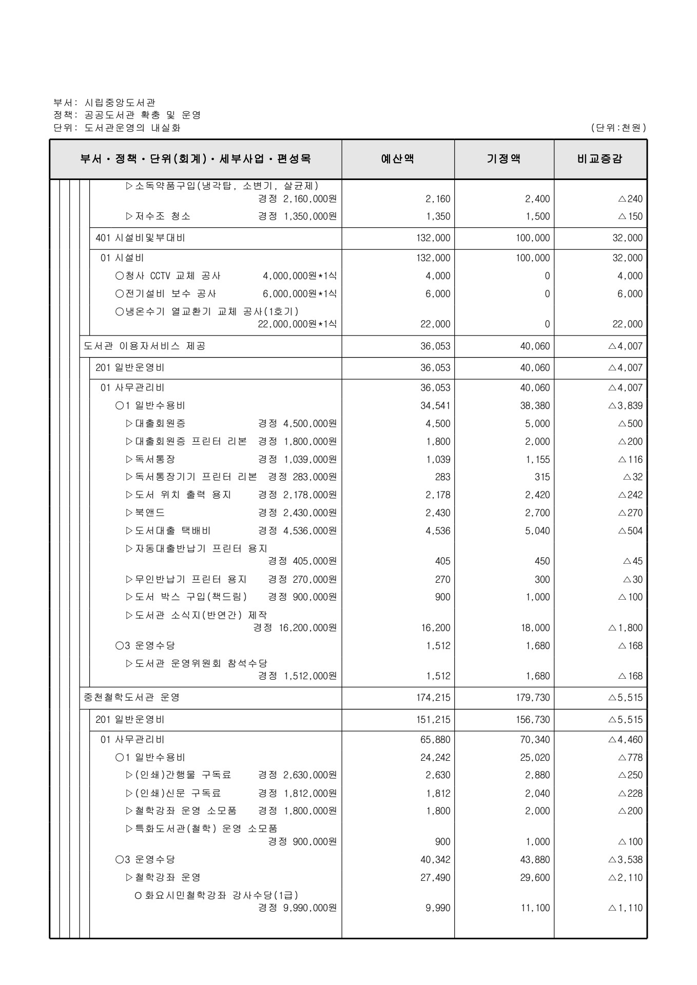 페이지