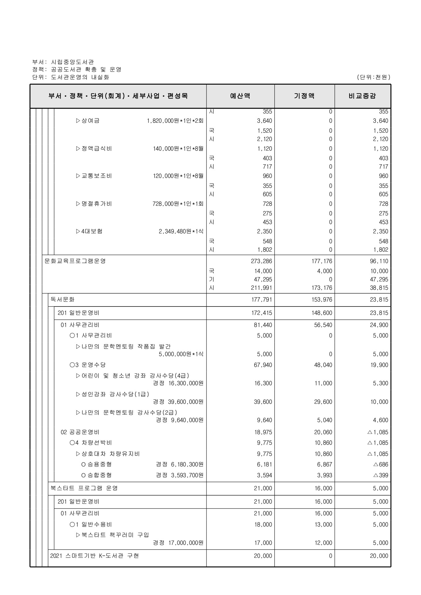 페이지