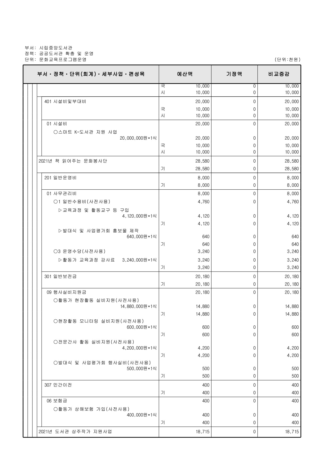 페이지