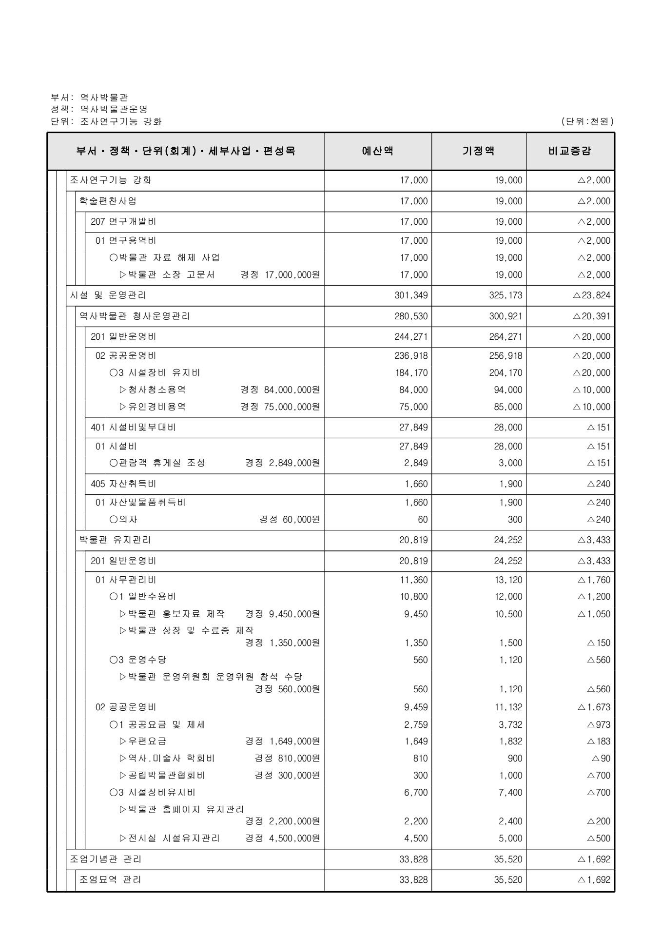 페이지