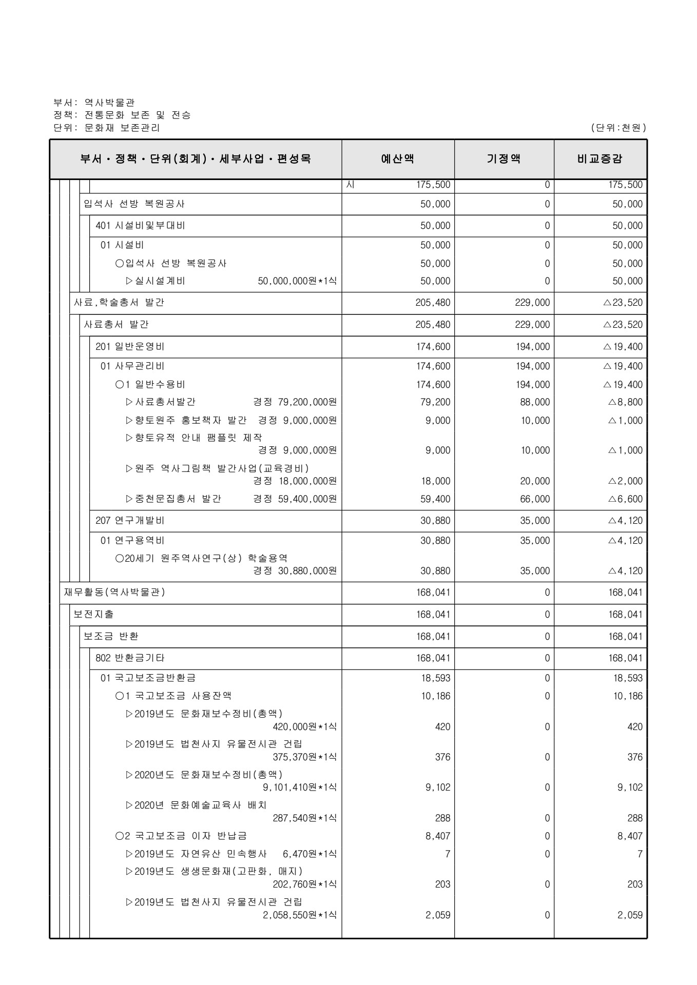 페이지